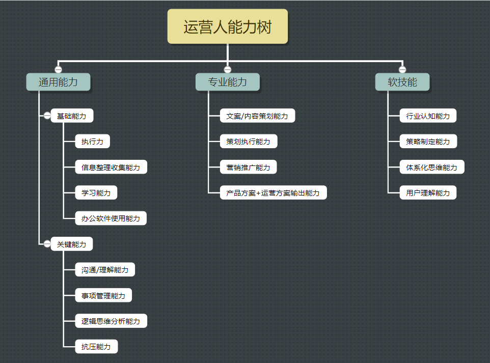 做了3年新媒体，年入20万难吗？