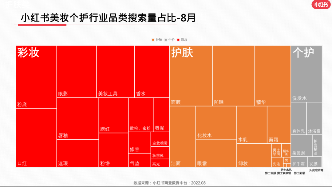 【9月】美妆爆文拆解，11万赞藏量