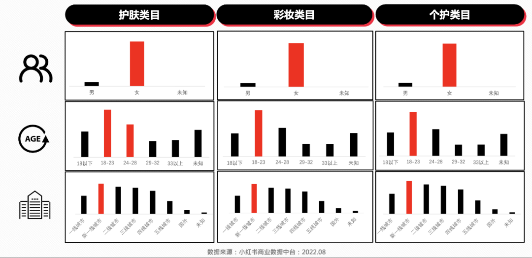 【9月】美妆爆文拆解，11万赞藏量