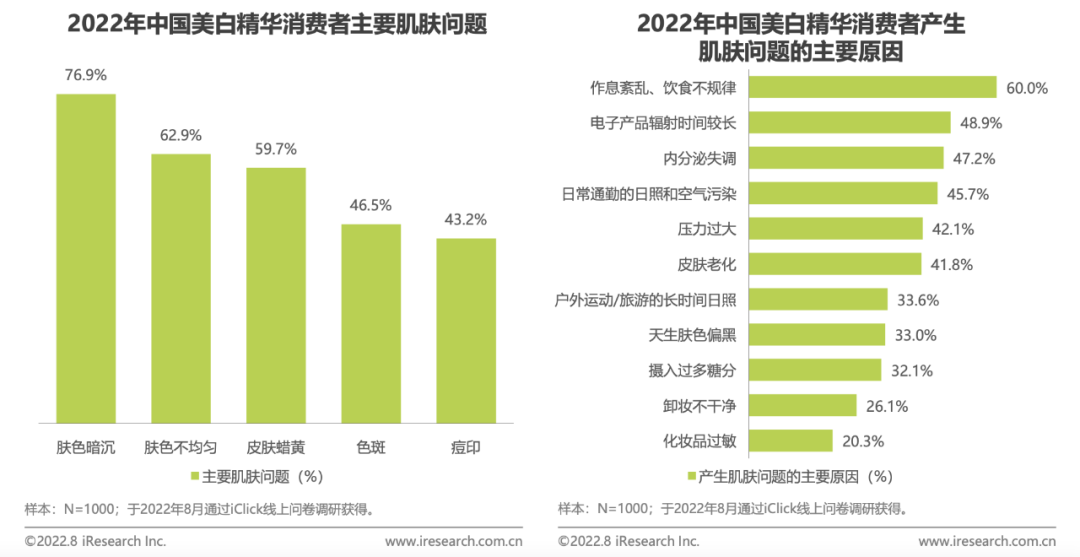 【9月】美妆爆文拆解，11万赞藏量