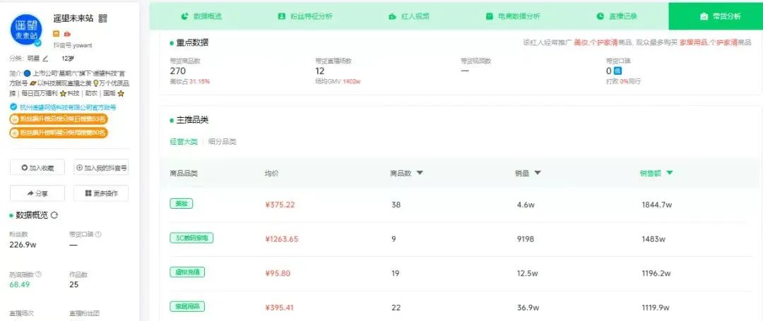 开播第二天GMV破亿，MCN的尽头是带货？