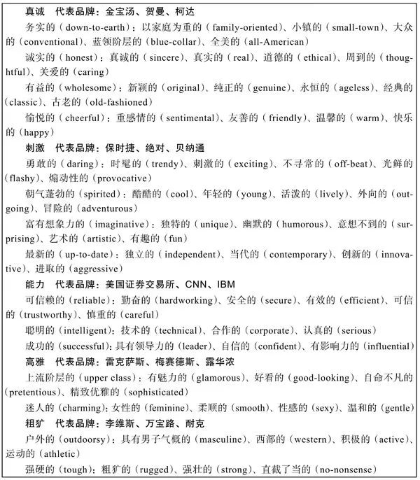 品牌30讲之13 | 品牌人设：如何设计品牌形象与个性？
