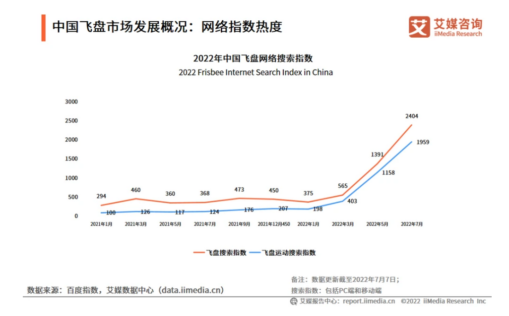 美团外卖×二手玫瑰×名创优品，“嗖嗖的飞盘”如何玩好土潮创意｜案例精选