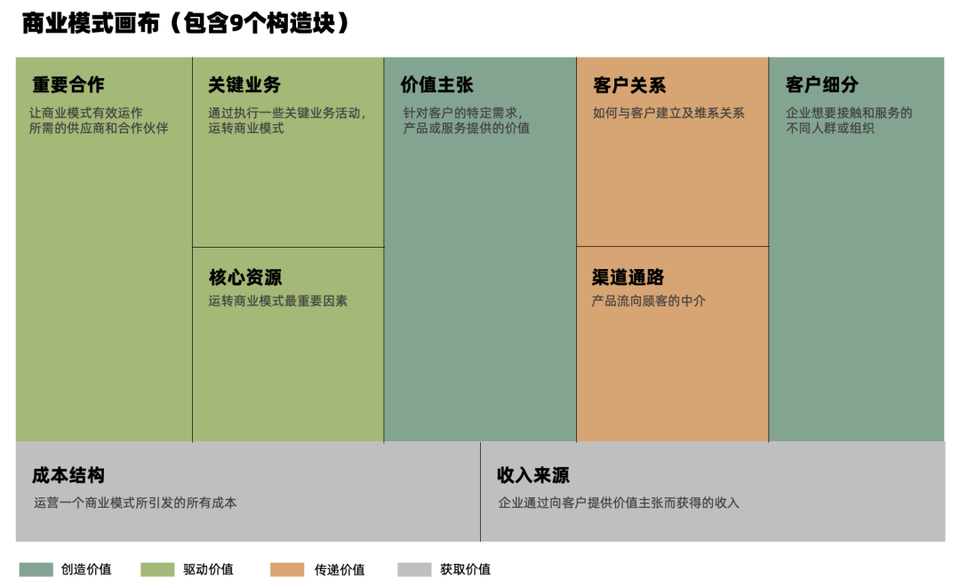 探讨品牌价值主张