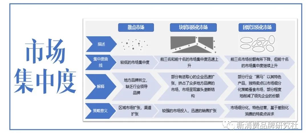 破局：新消费品，点、线、面、体