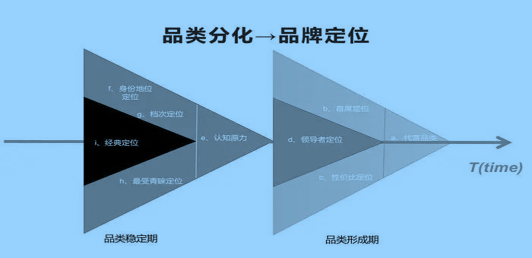 破局：新消费品，点、线、面、体