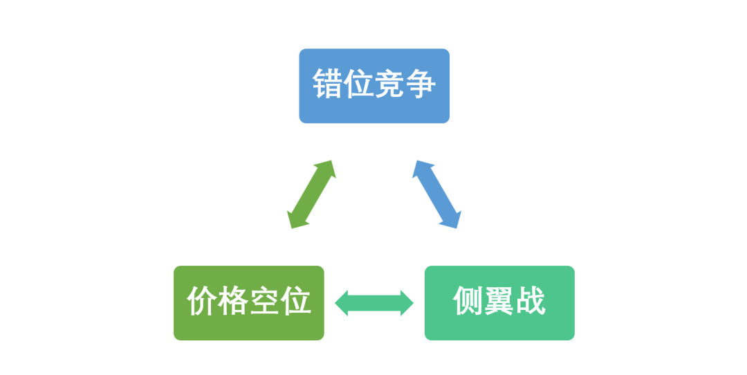 破局：新消费品，点、线、面、体