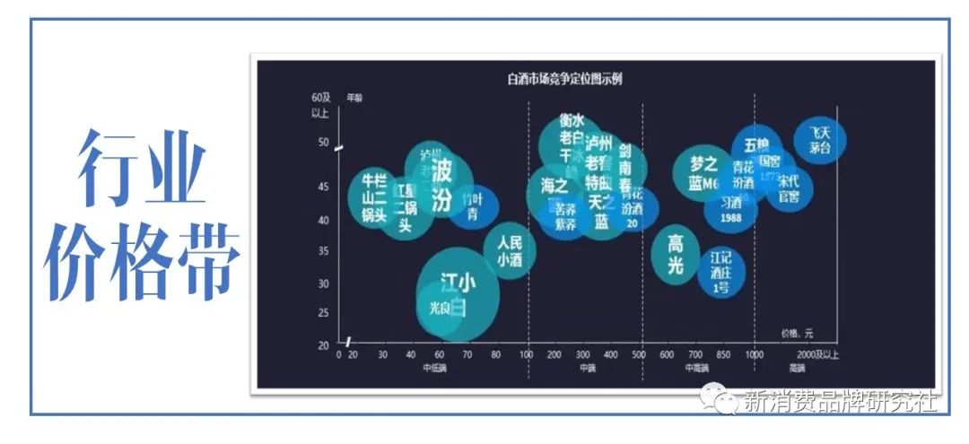 破局：新消费品，点、线、面、体