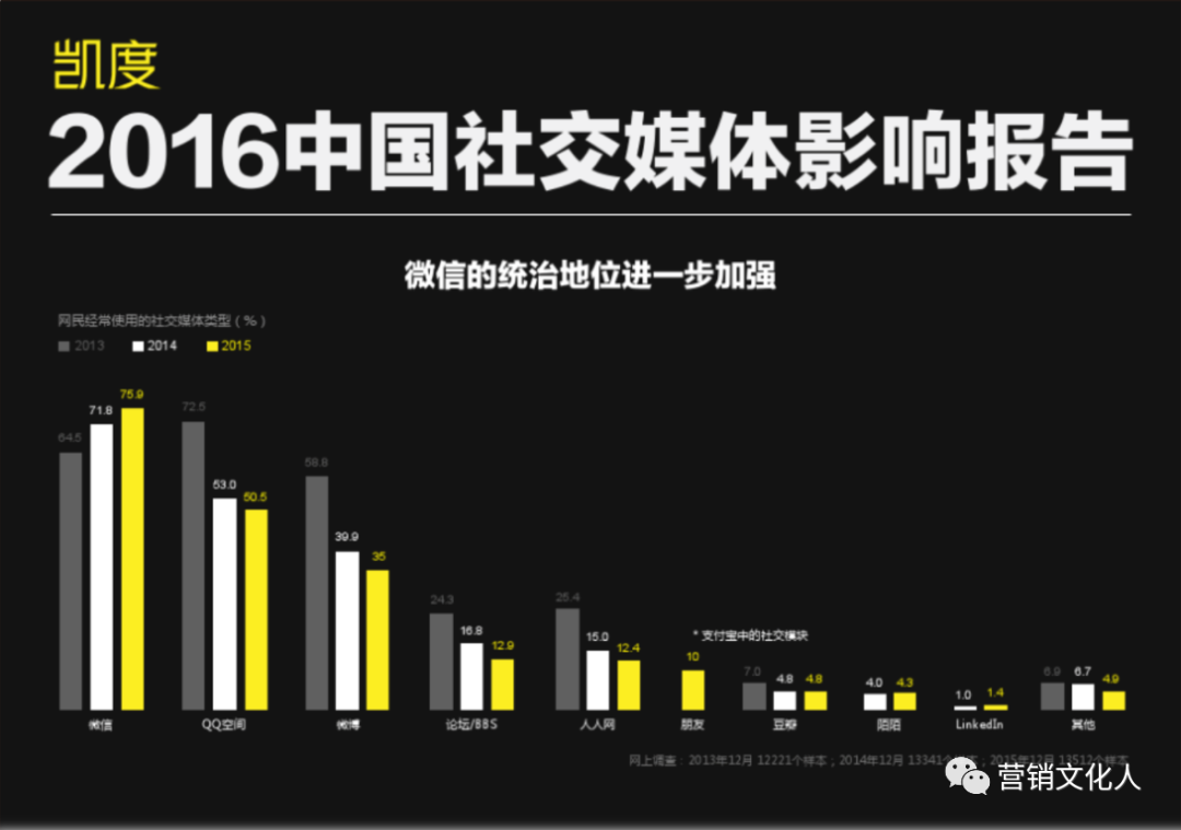 抖音短视频时代下，品牌营销该怎么做？（一万三千字）