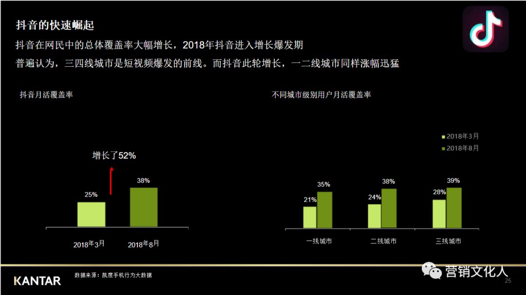 抖音短视频时代下，品牌营销该怎么做？（一万三千字）