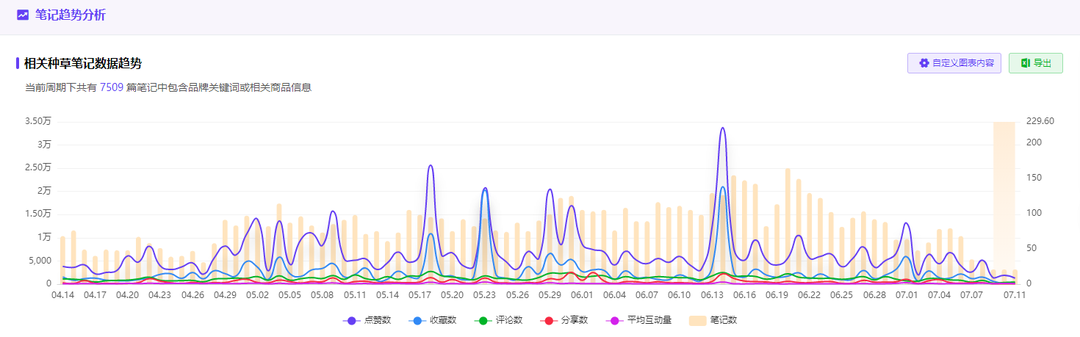 小红书投放转化差，问题到底出在哪？