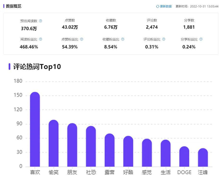 小红书投放转化差，问题到底出在哪？
