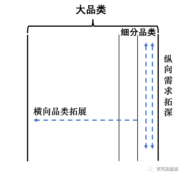 【万字解读】停止讨论『红利』，回归常识，我们提炼出驱动增长的四个方法
