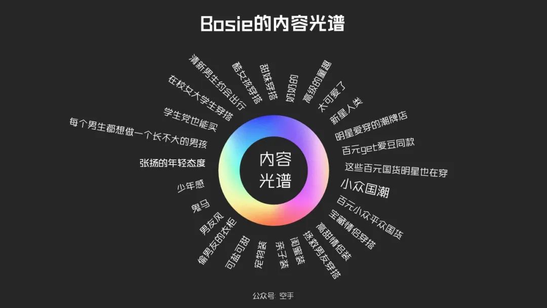 品牌30讲之16 | 标签品牌：数字时代的品牌法则