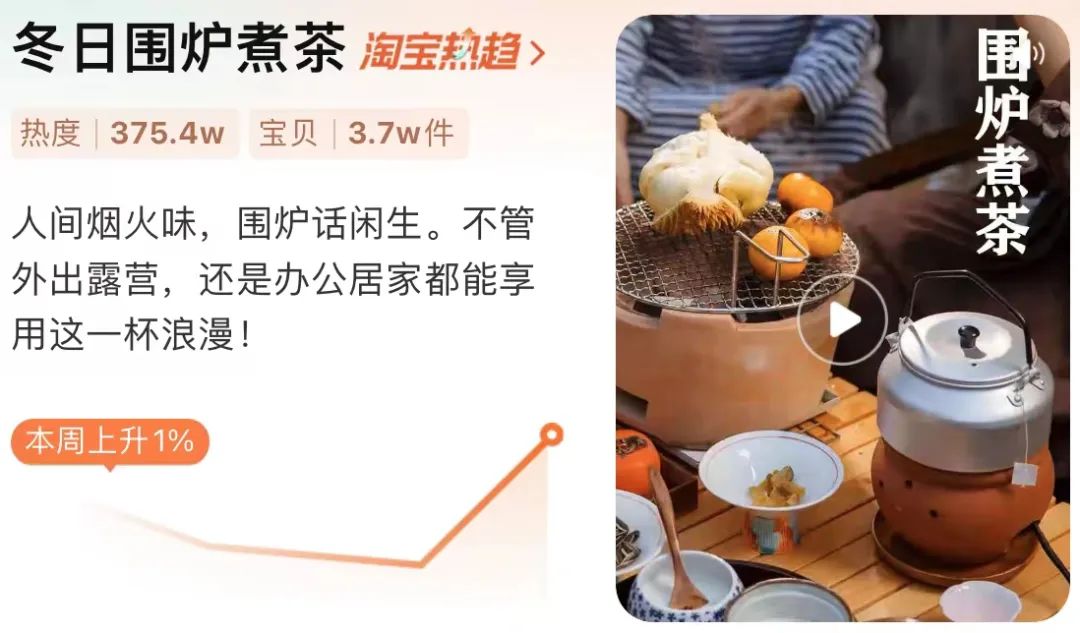 27.5亿次播放，“围炉煮茶”为何成为今冬顶流？