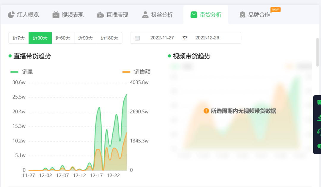 2023年第一天，毛毛姐讲了个关于“相信”的故事