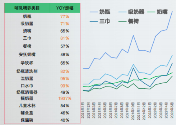 2023年小红书母婴赛道七大热点内容主题趋势来啦！