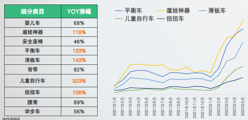 2023年小红书母婴赛道七大热点内容主题趋势来啦！