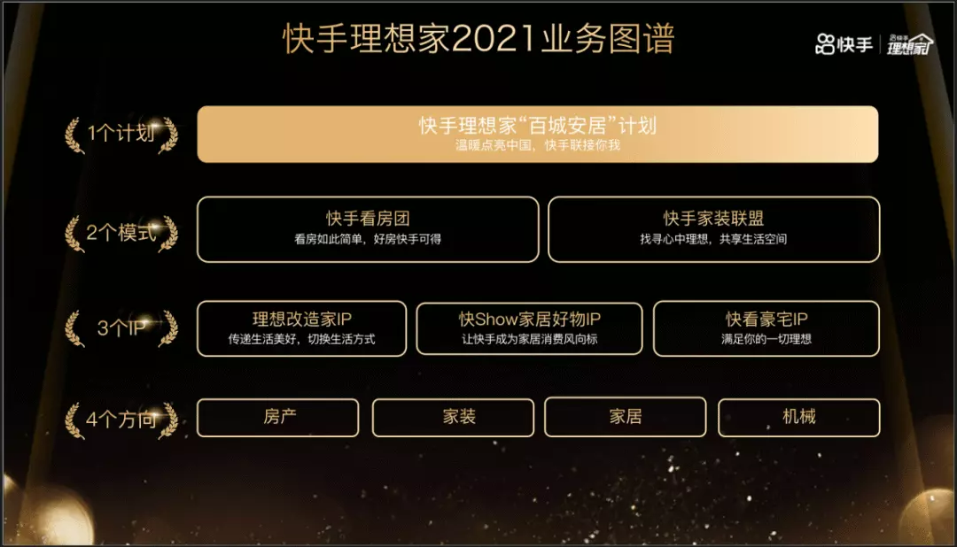 直播卖房三年，快手“入门”了吗？