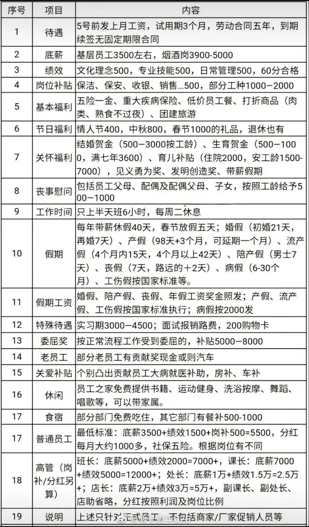 开业就能迎来50亿+流量，只有胖东来！