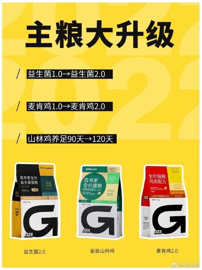 两个模型，讲透新锐宠物品牌从0到1
