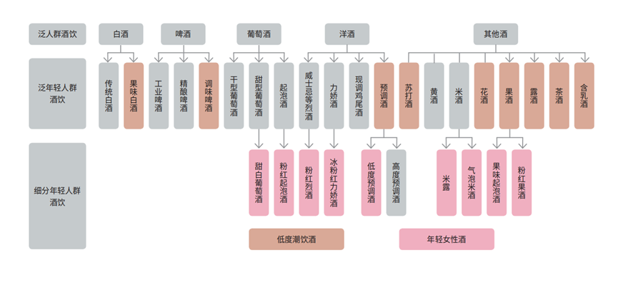 从“网红”到“长红”，年轻人的这杯酒该怎么喝？