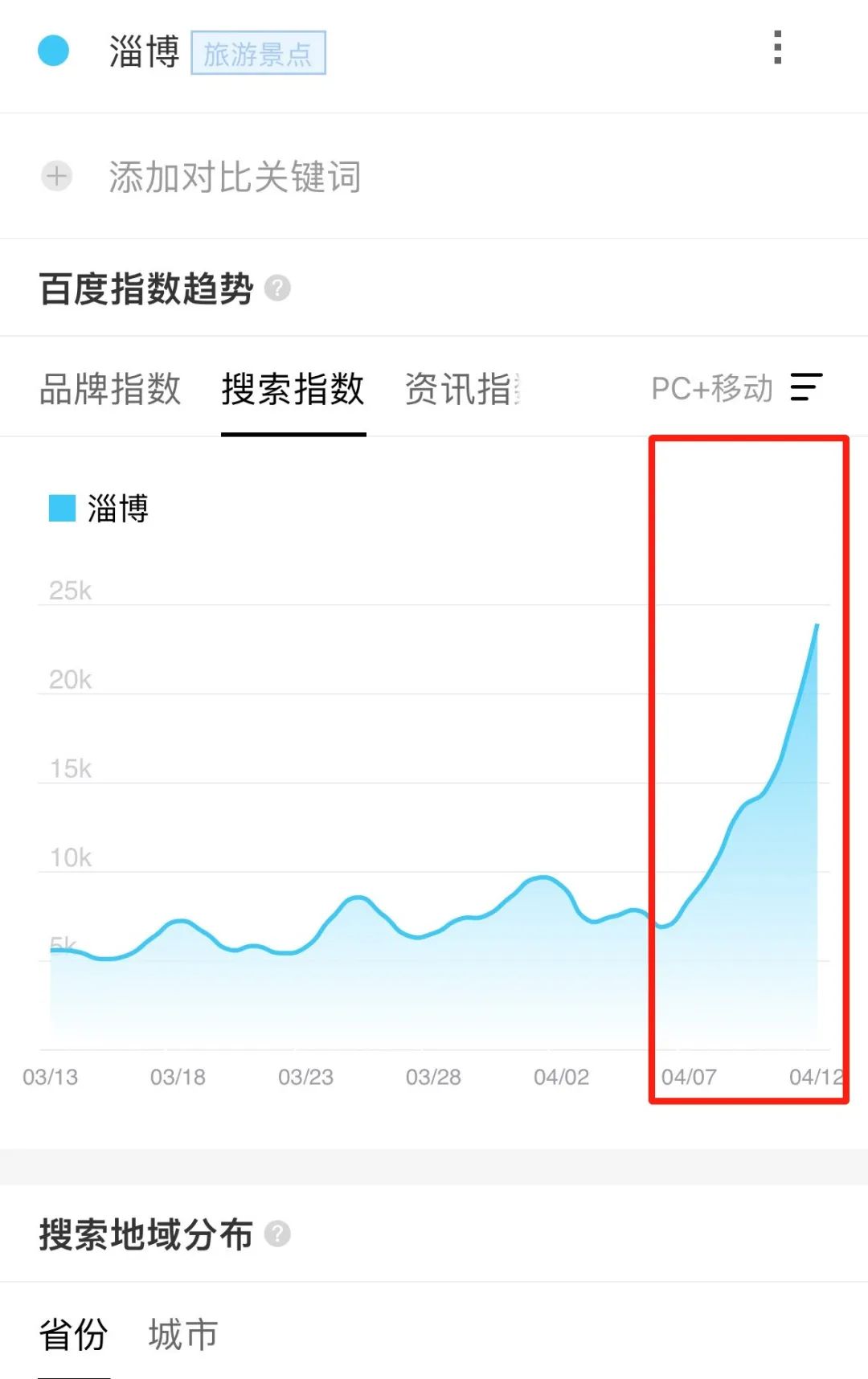 淄博，被谁烤火？