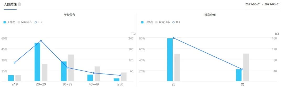 元气森0也上线辣眼土味广告？昔日网红品牌被彻底传统化