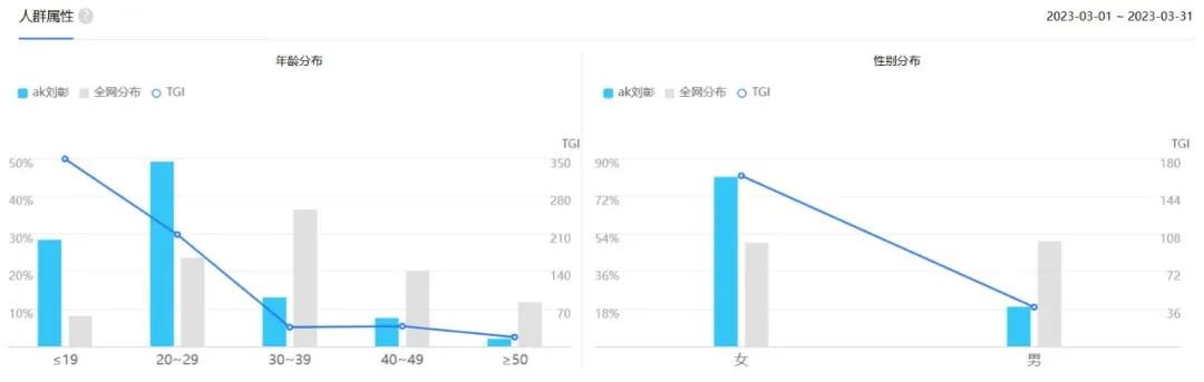 元气森0也上线辣眼土味广告？昔日网红品牌被彻底传统化