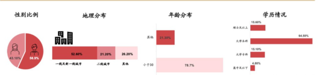B站、知乎，迷失在亿级DAU之中