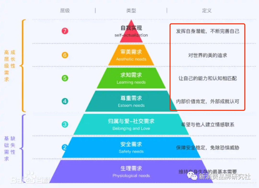 品牌1号位：常识，长见识（字数适中，非常适合阅读）
