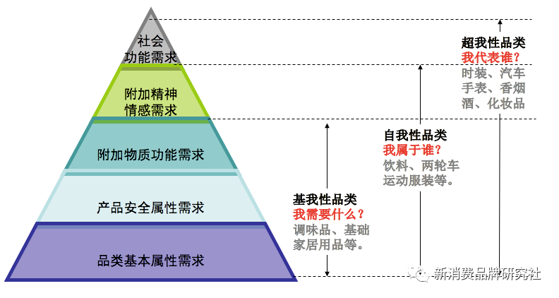 品牌1号位：常识，长见识（字数适中，非常适合阅读）