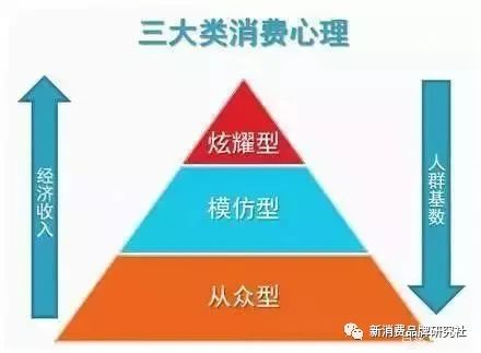 品牌1号位：常识，长见识（字数适中，非常适合阅读）