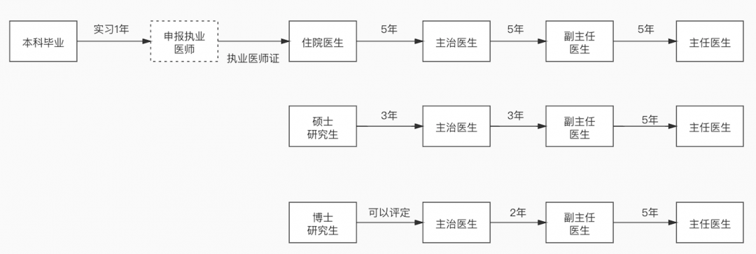 医生资讯知识类app的产品运营思考